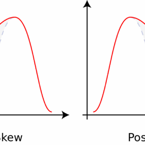 Kurvediagram med skæv fordeling